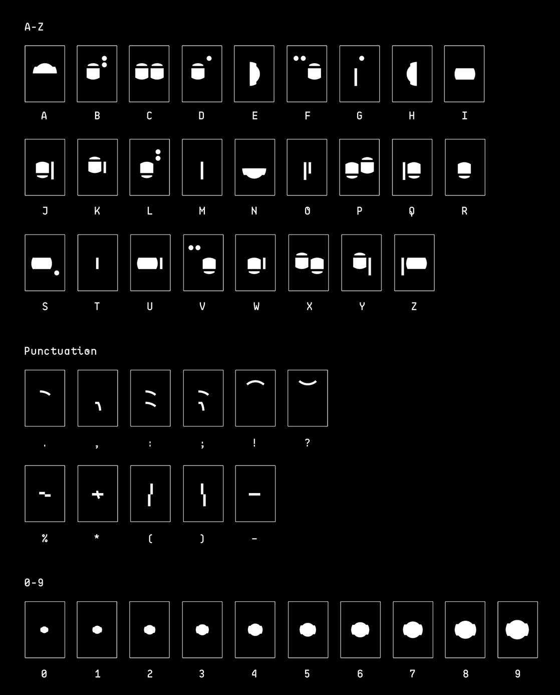 Character Chart